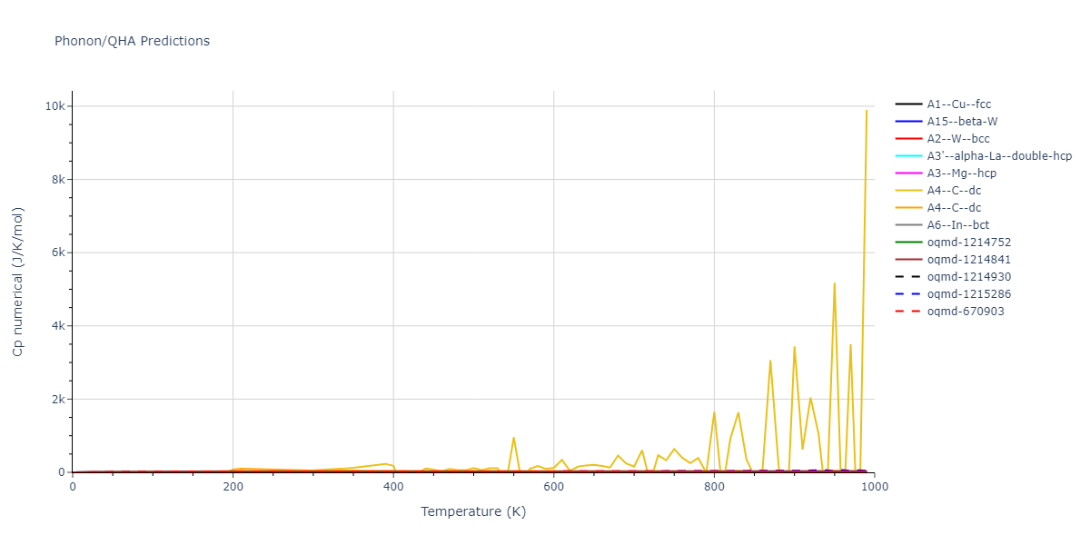 2001--Lee-B-J--Ta--LAMMPS--ipr1/phonon.Ta.Cp-num.png