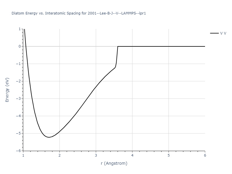 2001--Lee-B-J--V--LAMMPS--ipr1/diatom
