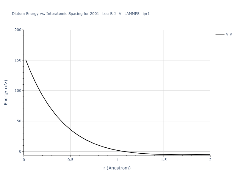 2001--Lee-B-J--V--LAMMPS--ipr1/diatom_short