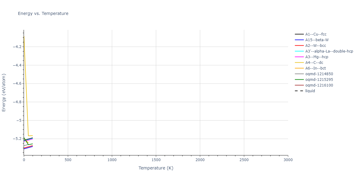 2001--Lee-B-J--V--LAMMPS--ipr1/mdthermo.V.U