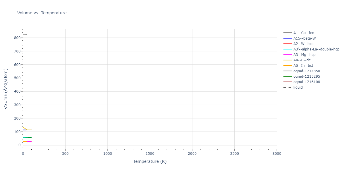 2001--Lee-B-J--V--LAMMPS--ipr1/mdthermo.V.V