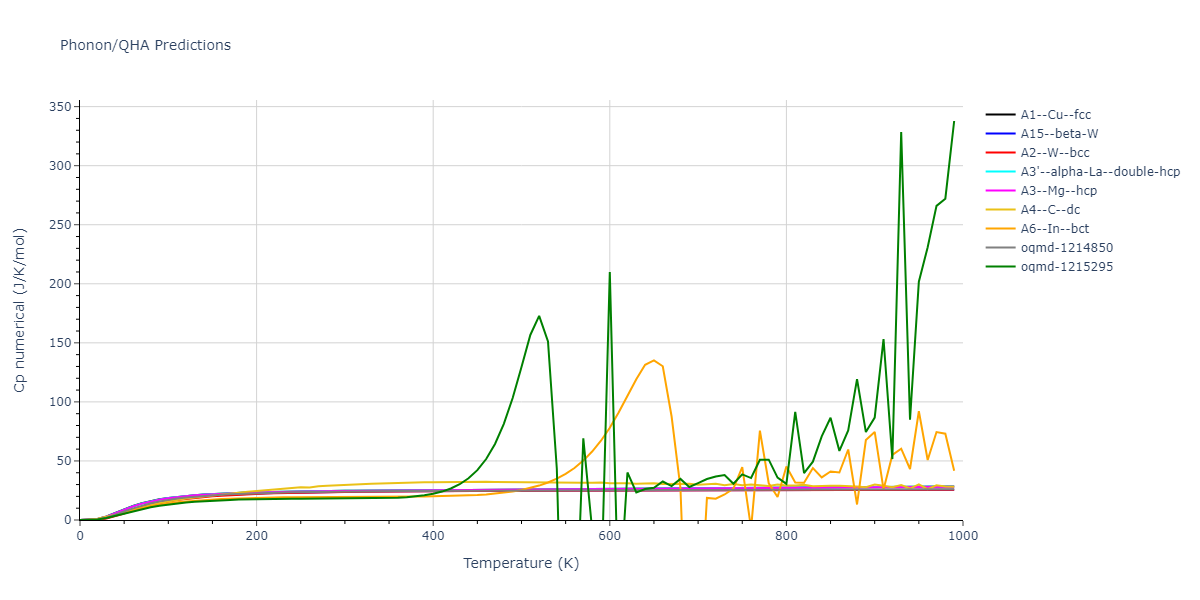 2001--Lee-B-J--V--LAMMPS--ipr1/phonon.V.Cp-num.png