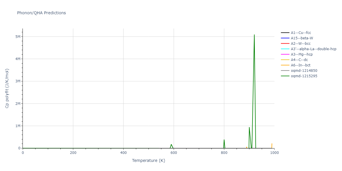 2001--Lee-B-J--V--LAMMPS--ipr1/phonon.V.Cp-poly.png