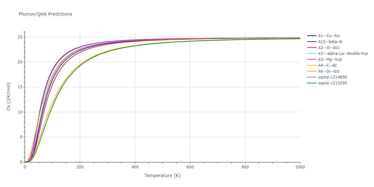 2001--Lee-B-J--V--LAMMPS--ipr1/phonon.V.Cv.png