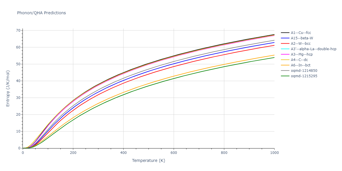 2001--Lee-B-J--V--LAMMPS--ipr1/phonon.V.S.png