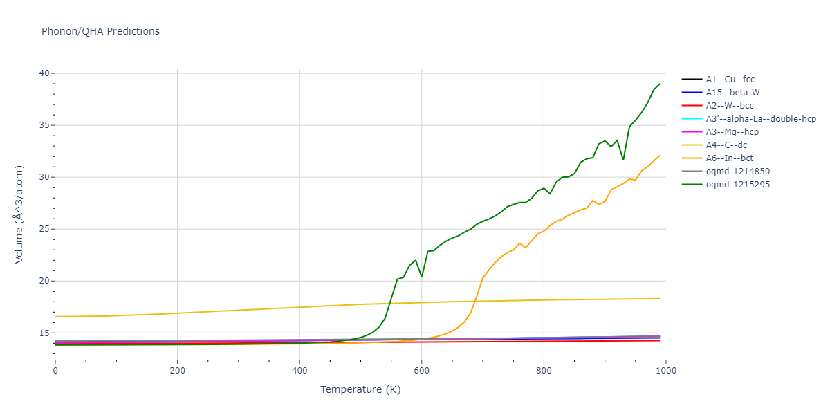 2001--Lee-B-J--V--LAMMPS--ipr1/phonon.V.V.png