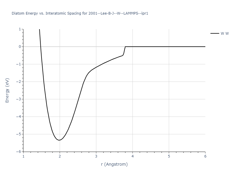 2001--Lee-B-J--W--LAMMPS--ipr1/diatom