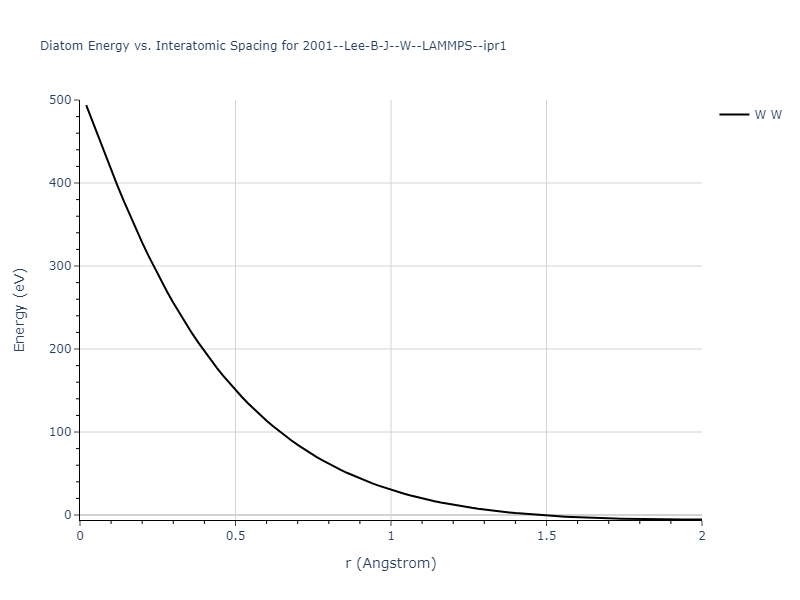 2001--Lee-B-J--W--LAMMPS--ipr1/diatom_short