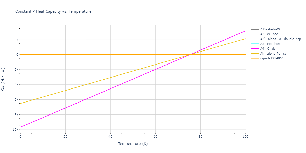 2001--Lee-B-J--W--LAMMPS--ipr1/mdthermo.W.Cp