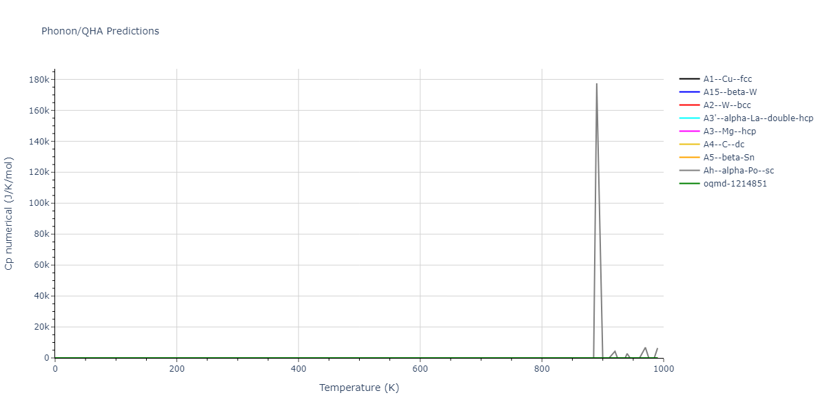 2001--Lee-B-J--W--LAMMPS--ipr1/phonon.W.Cp-num.png