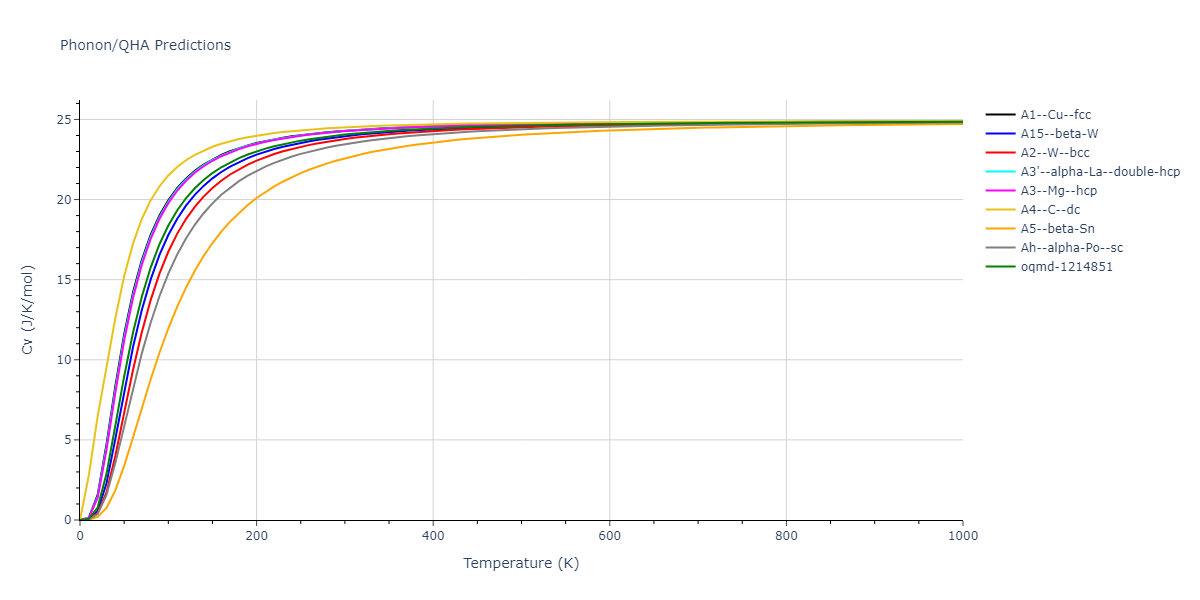 2001--Lee-B-J--W--LAMMPS--ipr1/phonon.W.Cv.png