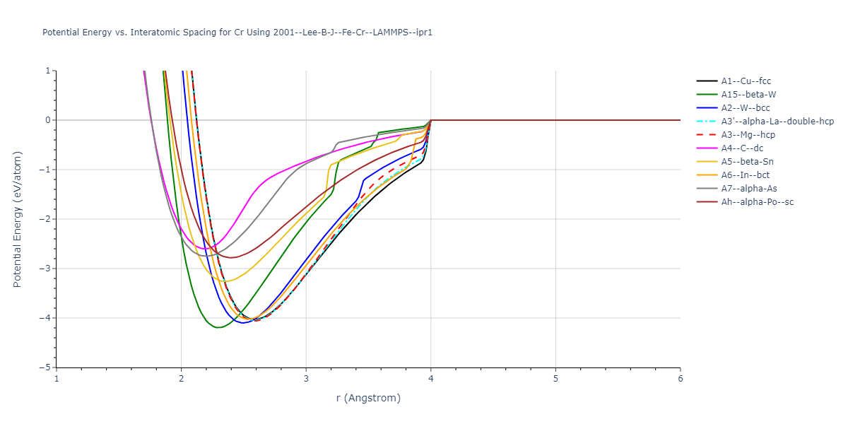 2001--Lee-B-J--Fe-Cr--LAMMPS--ipr1/EvsR.Cr