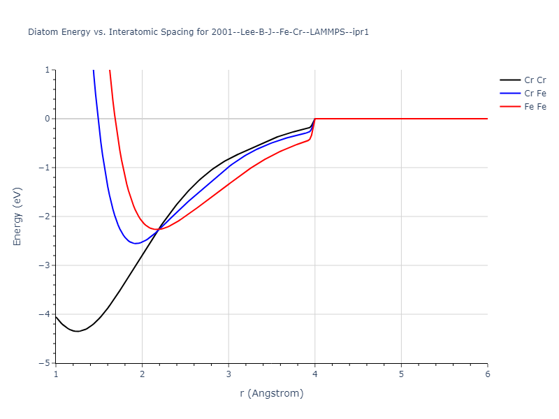 2001--Lee-B-J--Fe-Cr--LAMMPS--ipr1/diatom