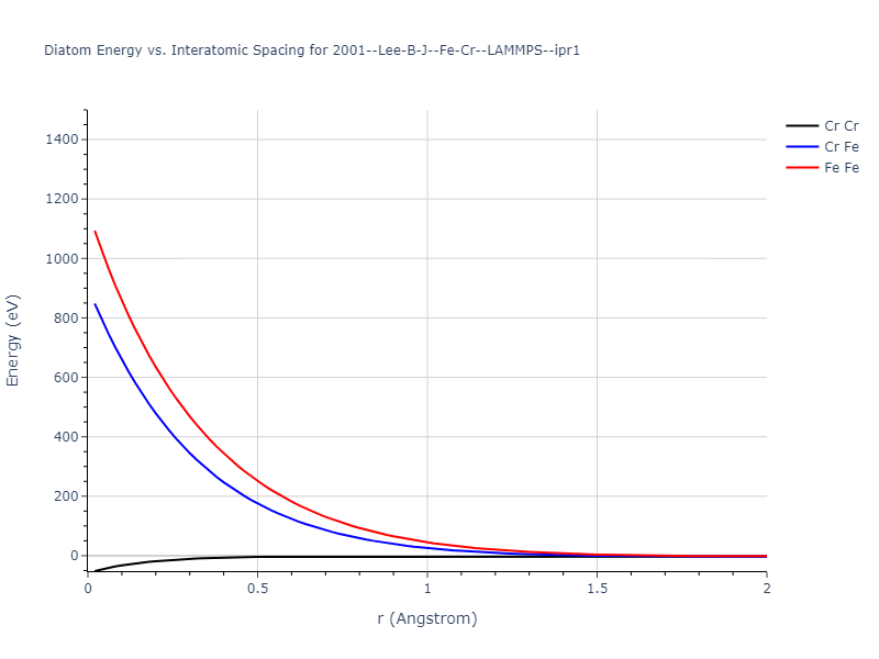 2001--Lee-B-J--Fe-Cr--LAMMPS--ipr1/diatom_short