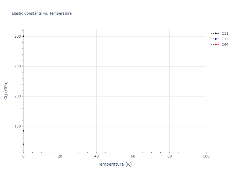 2001--Lee-B-J--Fe-Cr--LAMMPS--ipr1//mdsolid.Cr3Fe.A15--Cr3Si.0a561bf6.Cij