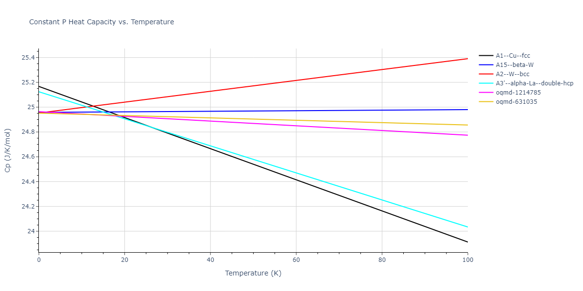 2001--Lee-B-J--Fe-Cr--LAMMPS--ipr1/mdthermo.Cr.Cp