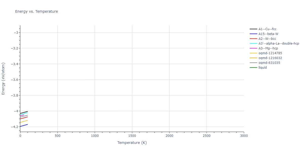 2001--Lee-B-J--Fe-Cr--LAMMPS--ipr1/mdthermo.Cr.U