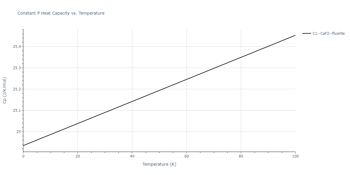 2001--Lee-B-J--Fe-Cr--LAMMPS--ipr1/mdthermo.Cr2Fe.Cp