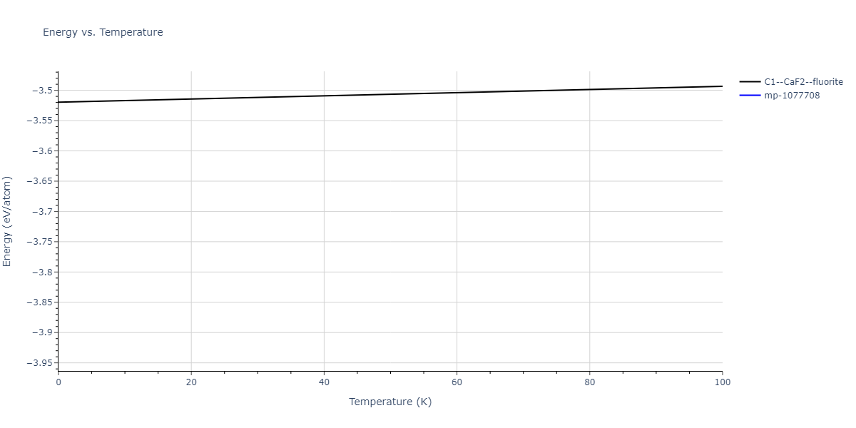 2001--Lee-B-J--Fe-Cr--LAMMPS--ipr1/mdthermo.Cr2Fe.U