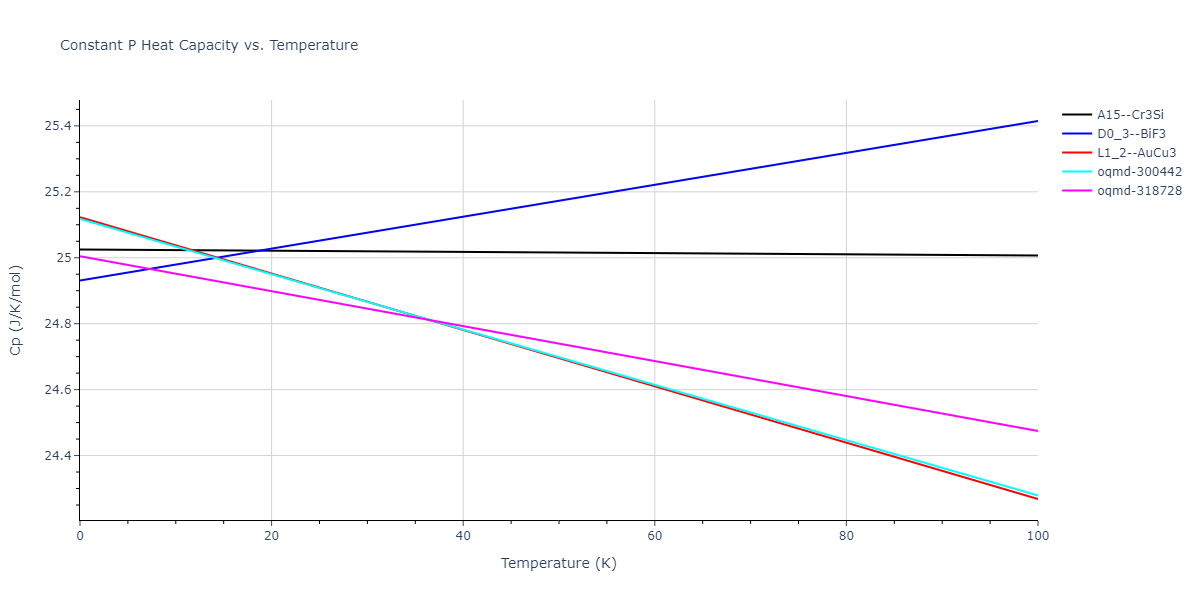 2001--Lee-B-J--Fe-Cr--LAMMPS--ipr1/mdthermo.Cr3Fe.Cp