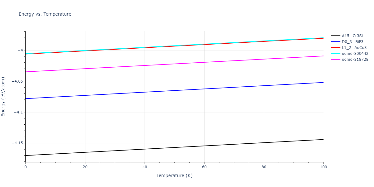 2001--Lee-B-J--Fe-Cr--LAMMPS--ipr1/mdthermo.Cr3Fe.U