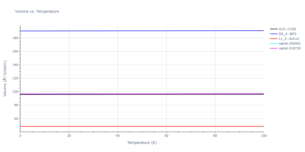 2001--Lee-B-J--Fe-Cr--LAMMPS--ipr1/mdthermo.Cr3Fe.V