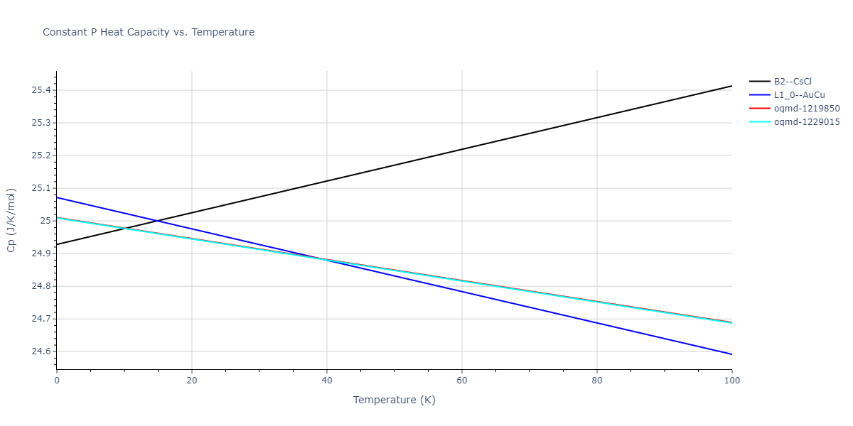 2001--Lee-B-J--Fe-Cr--LAMMPS--ipr1/mdthermo.CrFe.Cp