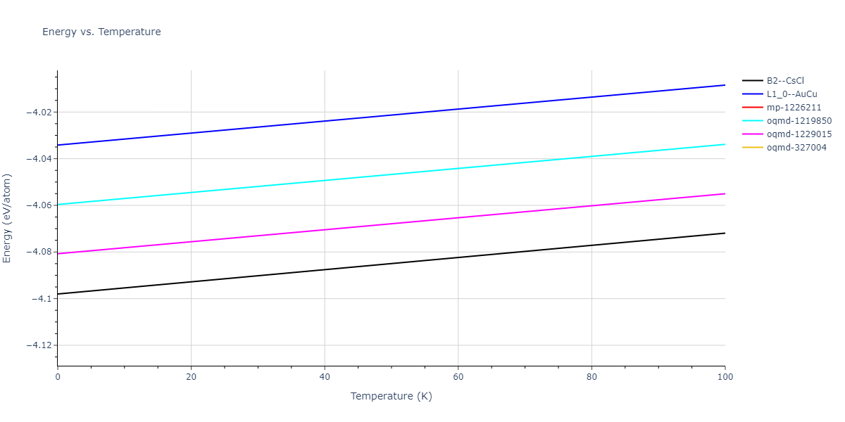 2001--Lee-B-J--Fe-Cr--LAMMPS--ipr1/mdthermo.CrFe.U