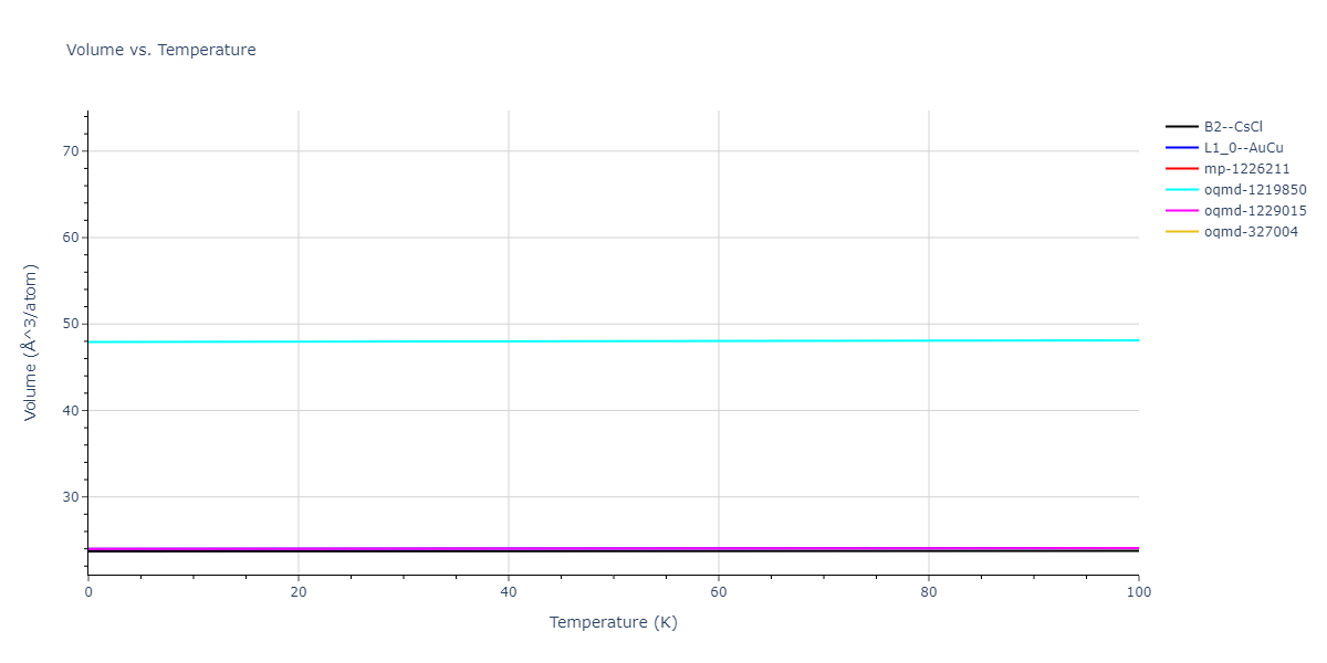 2001--Lee-B-J--Fe-Cr--LAMMPS--ipr1/mdthermo.CrFe.V
