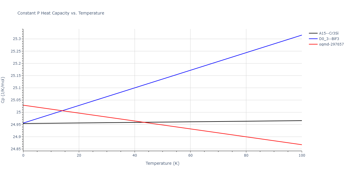 2001--Lee-B-J--Fe-Cr--LAMMPS--ipr1/mdthermo.CrFe3.Cp