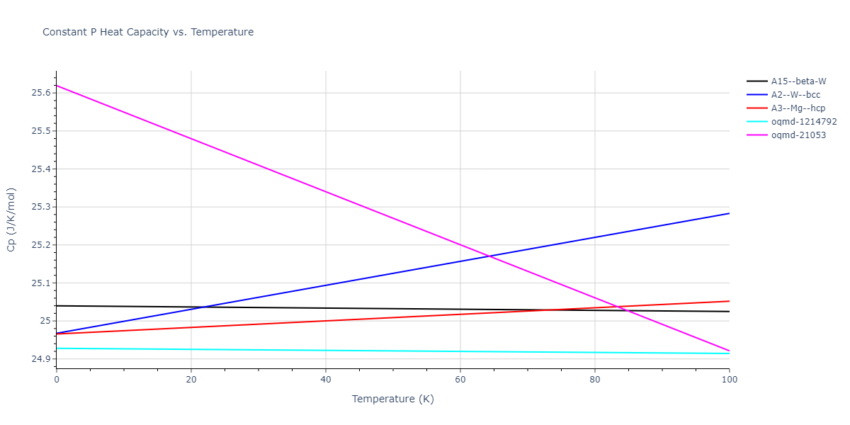 2001--Lee-B-J--Fe-Cr--LAMMPS--ipr1/mdthermo.Fe.Cp