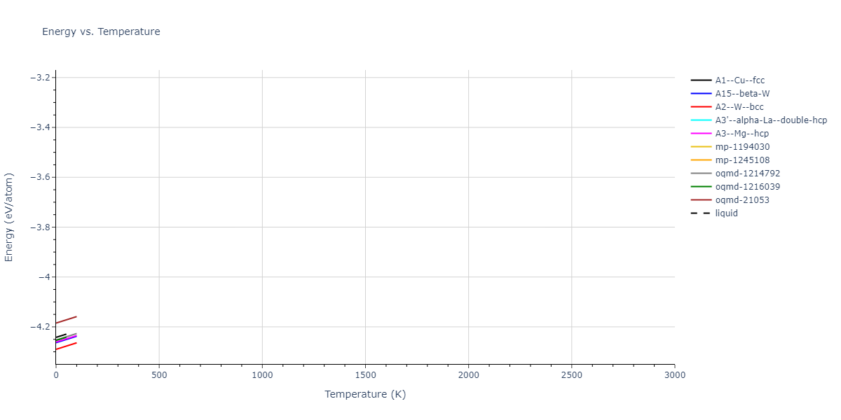 2001--Lee-B-J--Fe-Cr--LAMMPS--ipr1/mdthermo.Fe.U