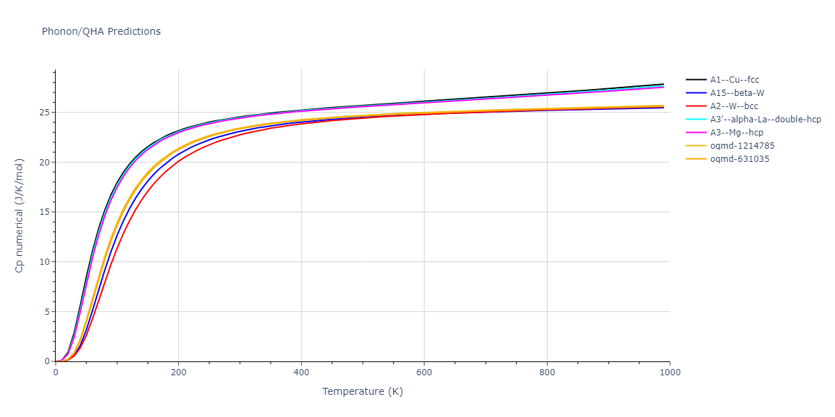 2001--Lee-B-J--Fe-Cr--LAMMPS--ipr1/phonon.Cr.Cp-num.png