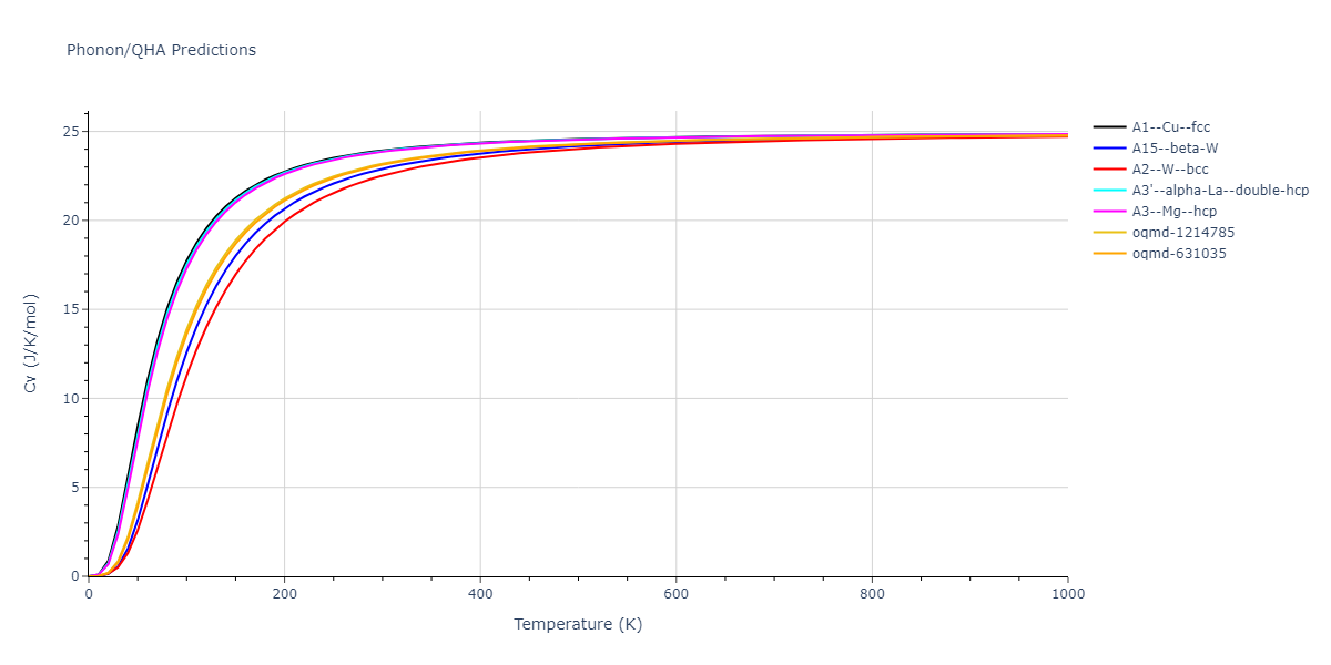 2001--Lee-B-J--Fe-Cr--LAMMPS--ipr1/phonon.Cr.Cv.png