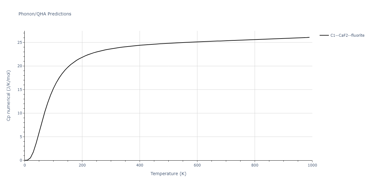 2001--Lee-B-J--Fe-Cr--LAMMPS--ipr1/phonon.Cr2Fe.Cp-num.png