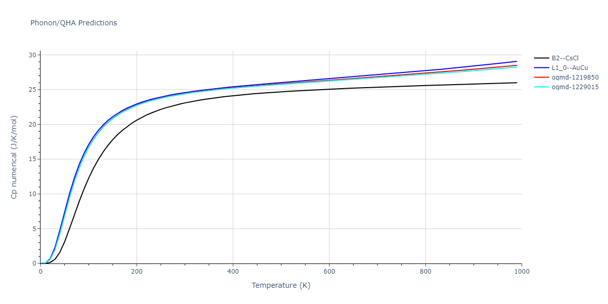 2001--Lee-B-J--Fe-Cr--LAMMPS--ipr1/phonon.CrFe.Cp-num.png