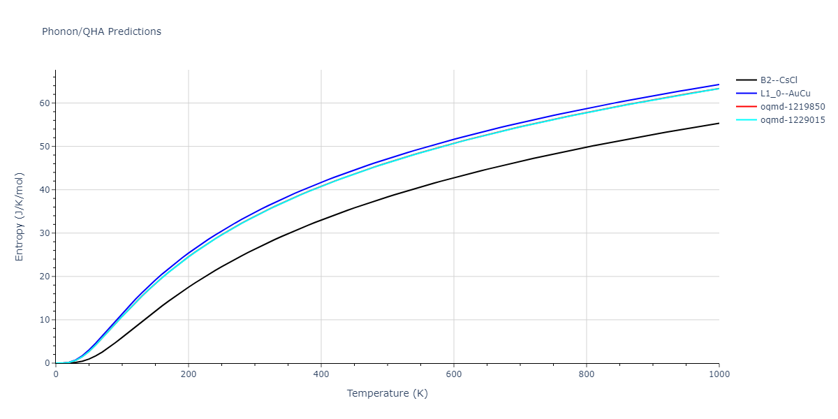 2001--Lee-B-J--Fe-Cr--LAMMPS--ipr1/phonon.CrFe.S.png