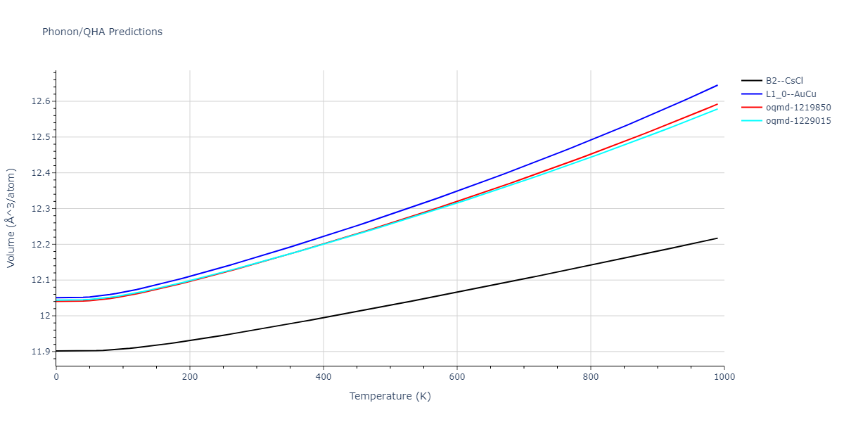 2001--Lee-B-J--Fe-Cr--LAMMPS--ipr1/phonon.CrFe.V.png