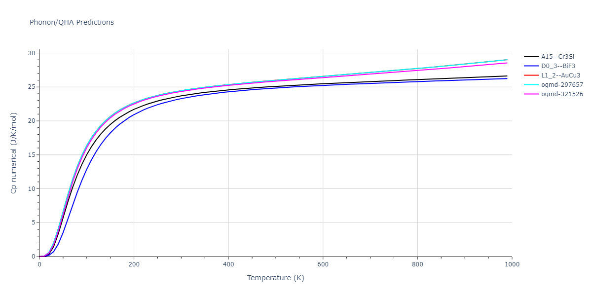 2001--Lee-B-J--Fe-Cr--LAMMPS--ipr1/phonon.CrFe3.Cp-num.png