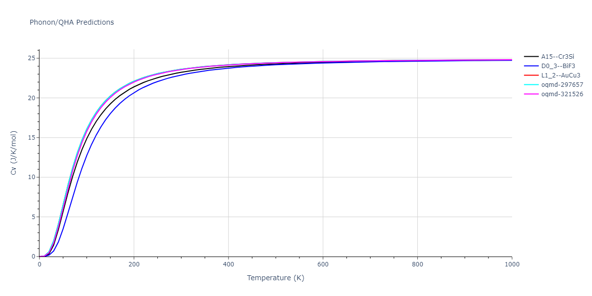 2001--Lee-B-J--Fe-Cr--LAMMPS--ipr1/phonon.CrFe3.Cv.png