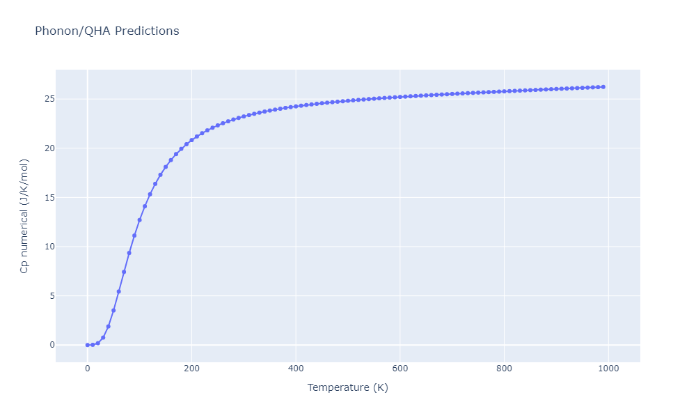 2001--Lee-B-J--Fe-Cr--LAMMPS--ipr1/phonon.CrFe4.Cp-num.png