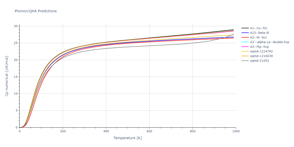 2001--Lee-B-J--Fe-Cr--LAMMPS--ipr1/phonon.Fe.Cp-num.png