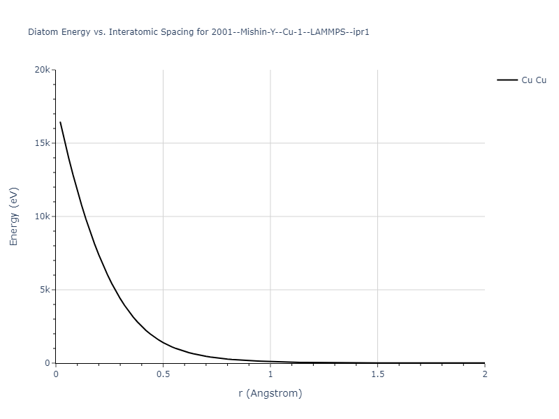 2001--Mishin-Y--Cu-1--LAMMPS--ipr1/diatom_short