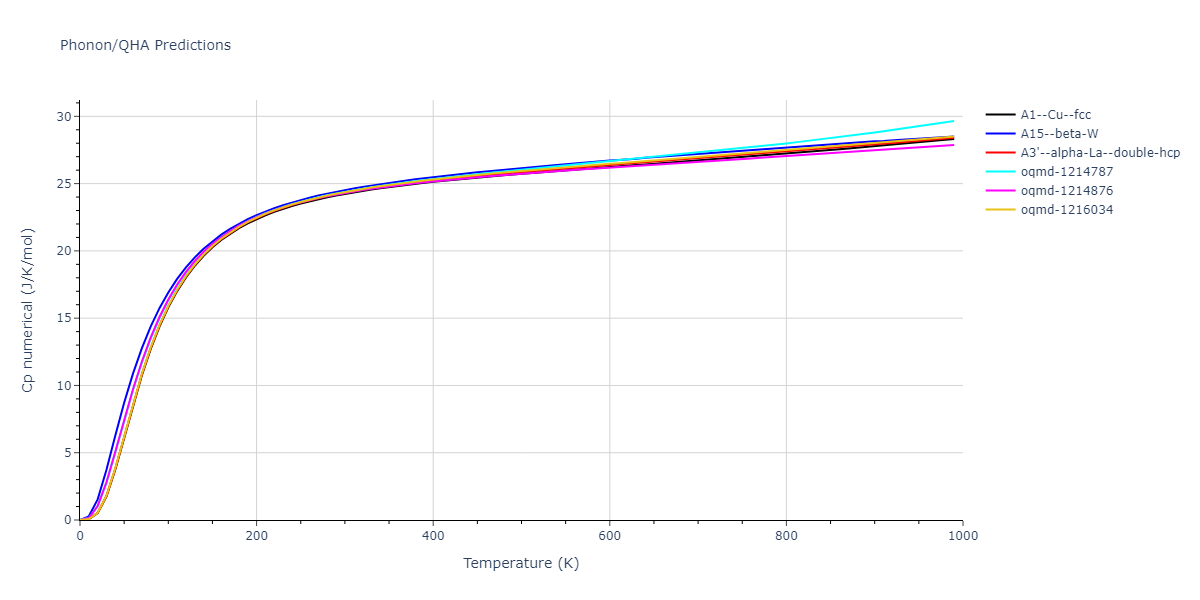 2001--Mishin-Y--Cu-1--LAMMPS--ipr1/phonon.Cu.Cp-num.png