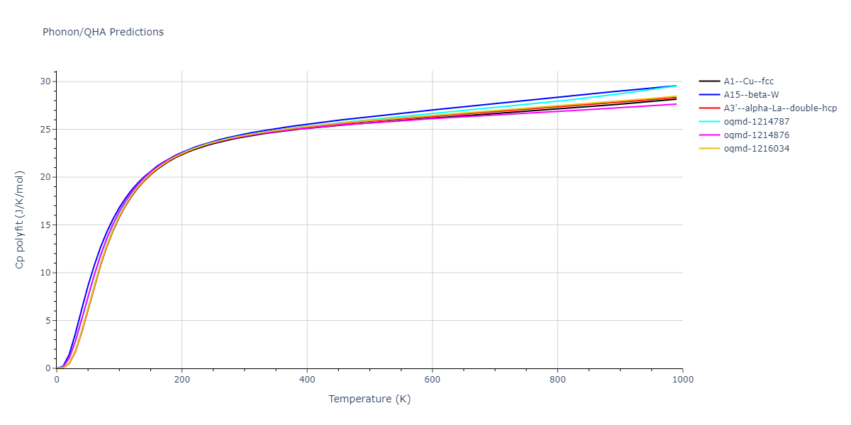 2001--Mishin-Y--Cu-1--LAMMPS--ipr1/phonon.Cu.Cp-poly.png