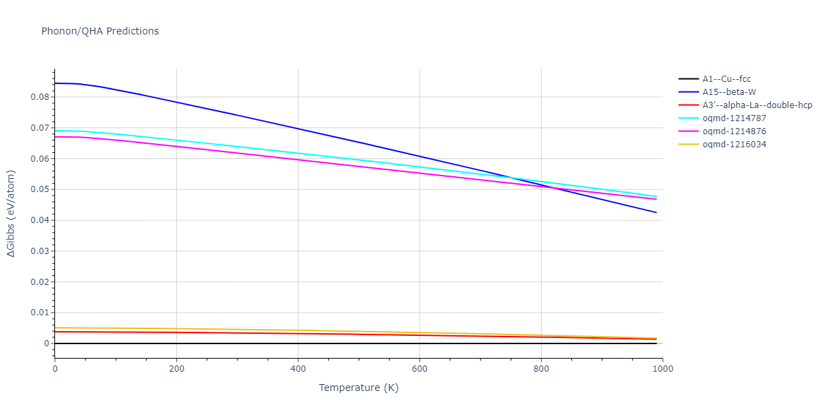 2001--Mishin-Y--Cu-1--LAMMPS--ipr1/phonon.Cu.G.png