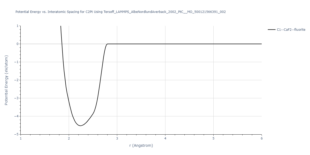 Tersoff_LAMMPS_AlbeNordlundAverback_2002_PtC__MO_500121566391_002/EvsR.C2Pt