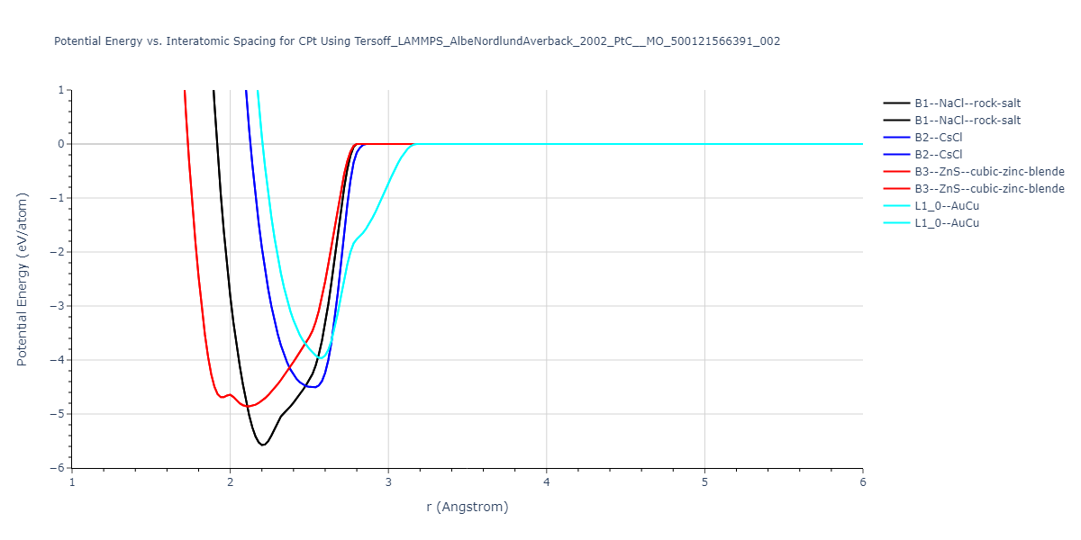 Tersoff_LAMMPS_AlbeNordlundAverback_2002_PtC__MO_500121566391_002/EvsR.CPt