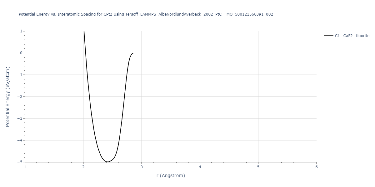 Tersoff_LAMMPS_AlbeNordlundAverback_2002_PtC__MO_500121566391_002/EvsR.CPt2