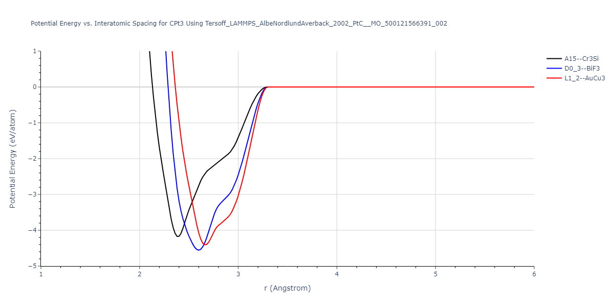 Tersoff_LAMMPS_AlbeNordlundAverback_2002_PtC__MO_500121566391_002/EvsR.CPt3